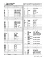 Preview for 19 page of Kenwood NX-3400 Service Manual