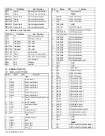 Preview for 20 page of Kenwood NX-3400 Service Manual