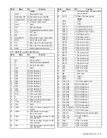 Preview for 21 page of Kenwood NX-3400 Service Manual