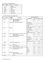 Preview for 22 page of Kenwood NX-3400 Service Manual