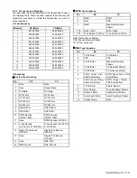 Preview for 31 page of Kenwood NX-3400 Service Manual