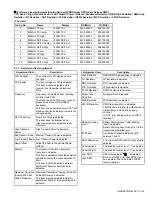 Preview for 33 page of Kenwood NX-3400 Service Manual