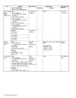 Preview for 40 page of Kenwood NX-3400 Service Manual