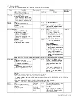 Preview for 41 page of Kenwood NX-3400 Service Manual