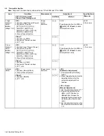 Preview for 42 page of Kenwood NX-3400 Service Manual