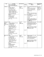 Preview for 43 page of Kenwood NX-3400 Service Manual