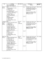 Preview for 44 page of Kenwood NX-3400 Service Manual