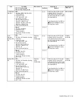 Preview for 45 page of Kenwood NX-3400 Service Manual