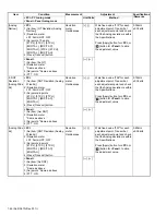 Preview for 46 page of Kenwood NX-3400 Service Manual