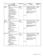 Preview for 47 page of Kenwood NX-3400 Service Manual