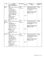 Preview for 49 page of Kenwood NX-3400 Service Manual