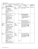 Preview for 52 page of Kenwood NX-3400 Service Manual