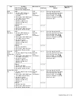 Preview for 53 page of Kenwood NX-3400 Service Manual