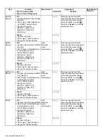 Preview for 54 page of Kenwood NX-3400 Service Manual