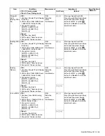 Preview for 55 page of Kenwood NX-3400 Service Manual