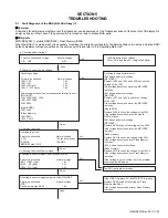 Preview for 57 page of Kenwood NX-3400 Service Manual