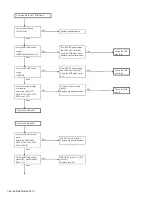 Preview for 60 page of Kenwood NX-3400 Service Manual