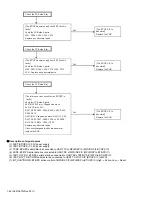 Preview for 62 page of Kenwood NX-3400 Service Manual