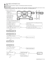 Preview for 63 page of Kenwood NX-3400 Service Manual