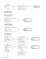 Preview for 64 page of Kenwood NX-3400 Service Manual