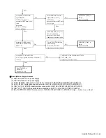 Preview for 65 page of Kenwood NX-3400 Service Manual