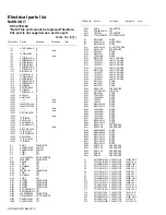 Preview for 88 page of Kenwood NX-3400 Service Manual