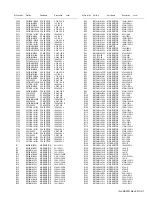 Preview for 91 page of Kenwood NX-3400 Service Manual