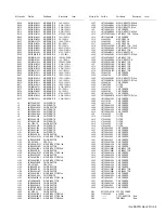 Preview for 93 page of Kenwood NX-3400 Service Manual