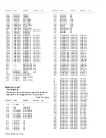 Preview for 94 page of Kenwood NX-3400 Service Manual