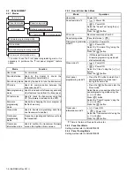 Предварительный просмотр 8 страницы Kenwood NX-3720 Service Manual