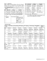 Предварительный просмотр 11 страницы Kenwood NX-3720 Service Manual