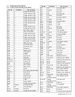 Предварительный просмотр 23 страницы Kenwood NX-3720 Service Manual