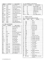 Предварительный просмотр 24 страницы Kenwood NX-3720 Service Manual