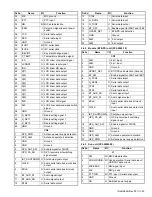 Предварительный просмотр 25 страницы Kenwood NX-3720 Service Manual