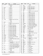 Предварительный просмотр 26 страницы Kenwood NX-3720 Service Manual