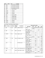 Предварительный просмотр 27 страницы Kenwood NX-3720 Service Manual