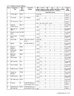 Предварительный просмотр 37 страницы Kenwood NX-3720 Service Manual