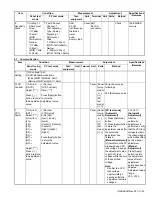 Предварительный просмотр 43 страницы Kenwood NX-3720 Service Manual