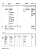 Предварительный просмотр 44 страницы Kenwood NX-3720 Service Manual