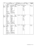 Предварительный просмотр 45 страницы Kenwood NX-3720 Service Manual