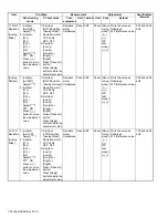 Предварительный просмотр 50 страницы Kenwood NX-3720 Service Manual