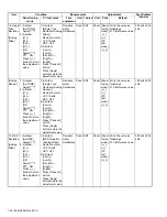 Предварительный просмотр 52 страницы Kenwood NX-3720 Service Manual