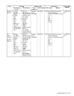 Предварительный просмотр 53 страницы Kenwood NX-3720 Service Manual