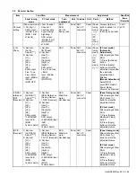 Предварительный просмотр 55 страницы Kenwood NX-3720 Service Manual