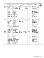 Предварительный просмотр 57 страницы Kenwood NX-3720 Service Manual