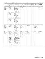 Предварительный просмотр 69 страницы Kenwood NX-3720 Service Manual