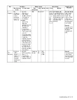 Предварительный просмотр 71 страницы Kenwood NX-3720 Service Manual