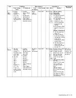 Предварительный просмотр 73 страницы Kenwood NX-3720 Service Manual