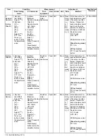 Предварительный просмотр 74 страницы Kenwood NX-3720 Service Manual