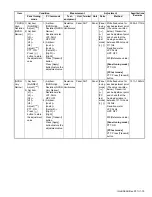 Предварительный просмотр 75 страницы Kenwood NX-3720 Service Manual